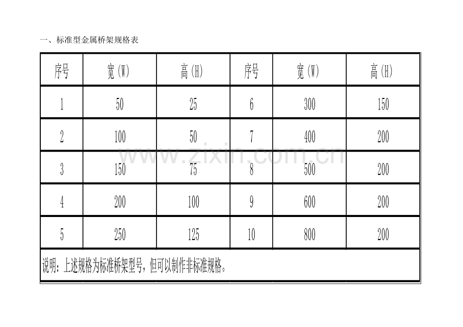 建筑电气部分常用电线管规格及穿线管径选择表.doc_第1页