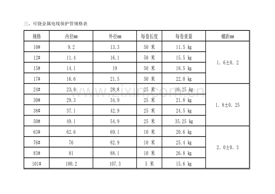 建筑电气部分常用电线管规格及穿线管径选择表.doc_第3页