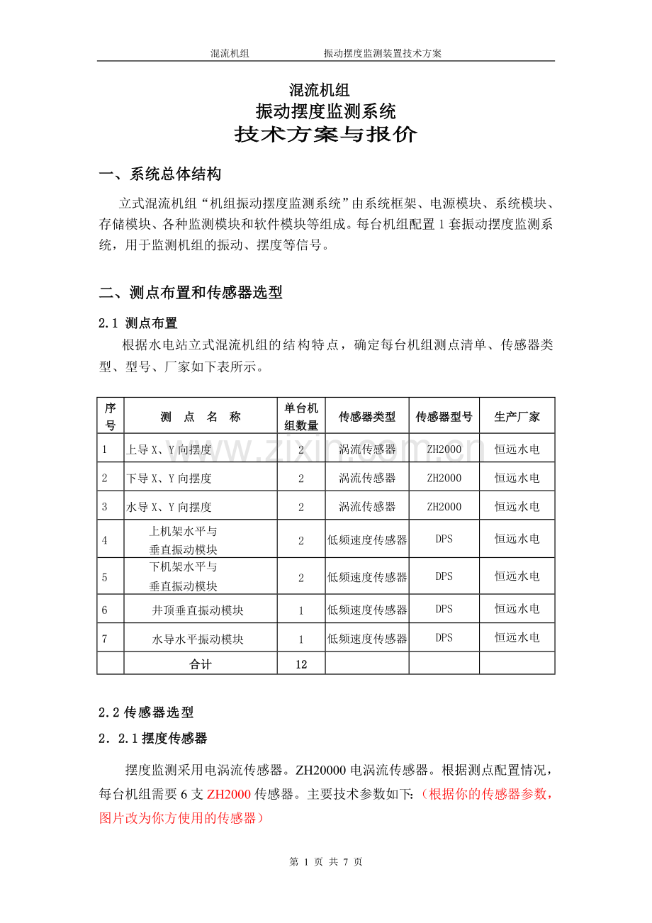 水电站机组振动摆度监测仪装置使用及方案.doc_第1页