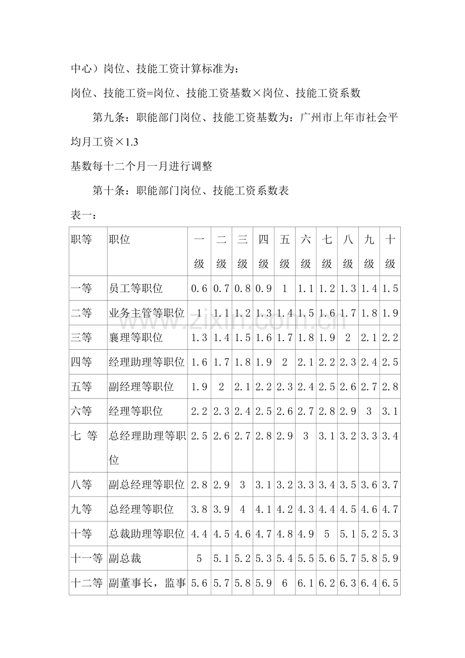 广州证券工资改革方案(2)样本.doc_第2页