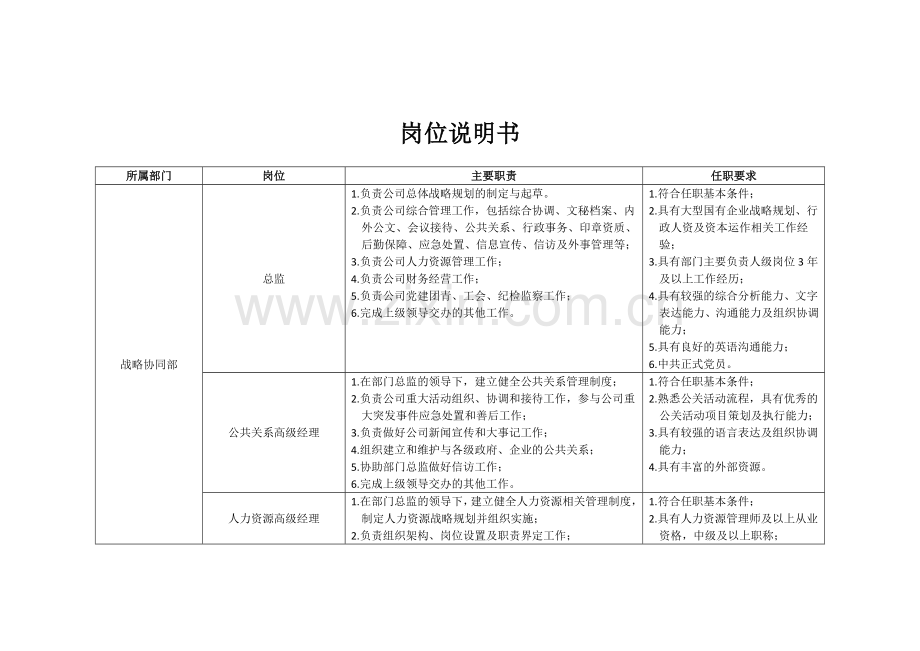 岗位说明书国家电投.doc_第1页