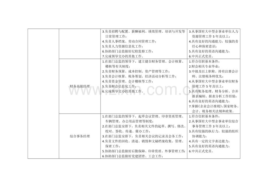 岗位说明书国家电投.doc_第2页