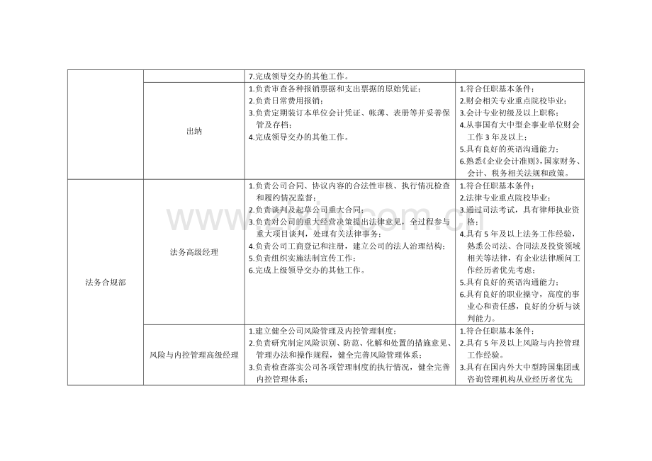 岗位说明书国家电投.doc_第3页