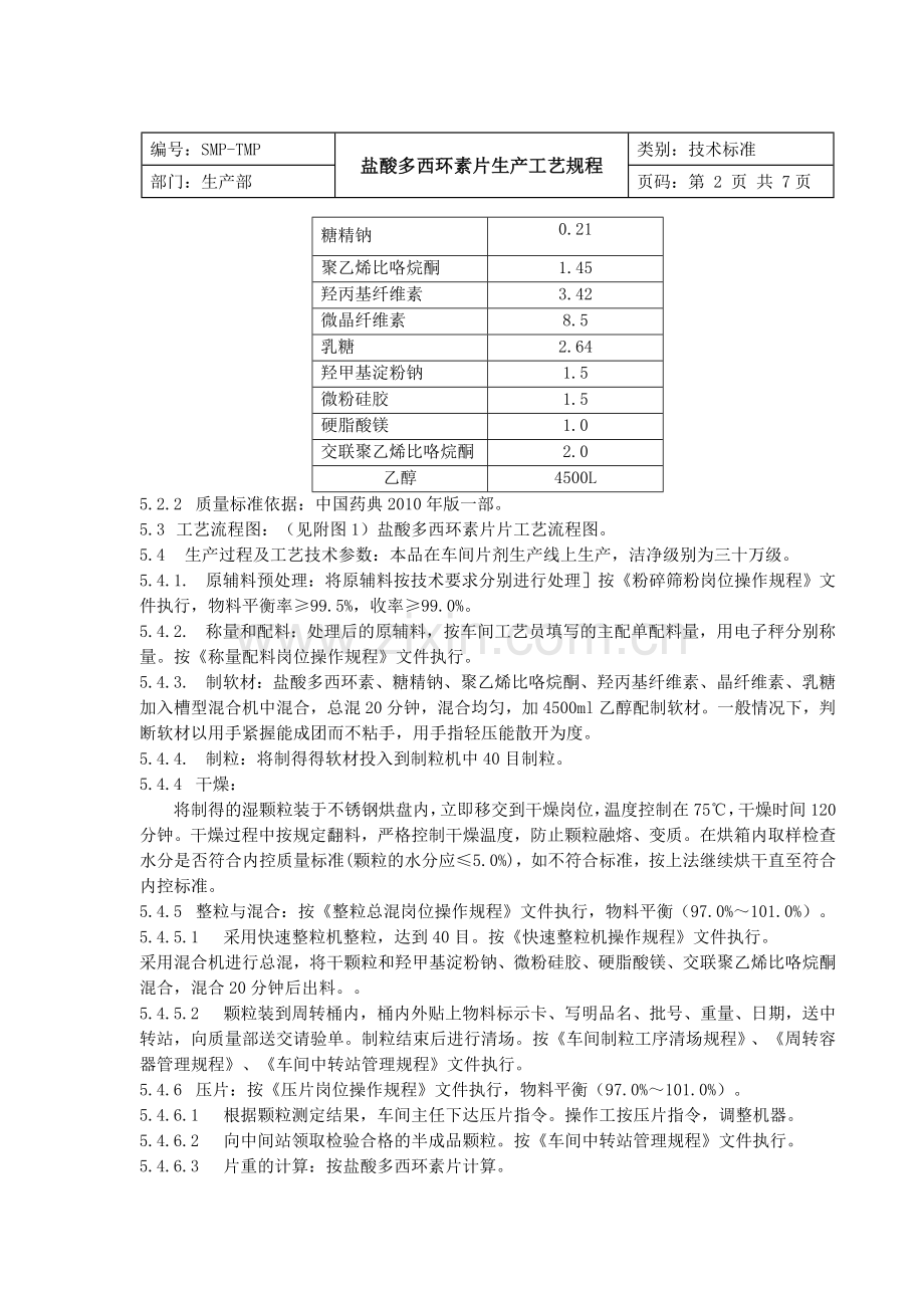 盐酸多西环素片生产工艺规程DOC.doc_第2页