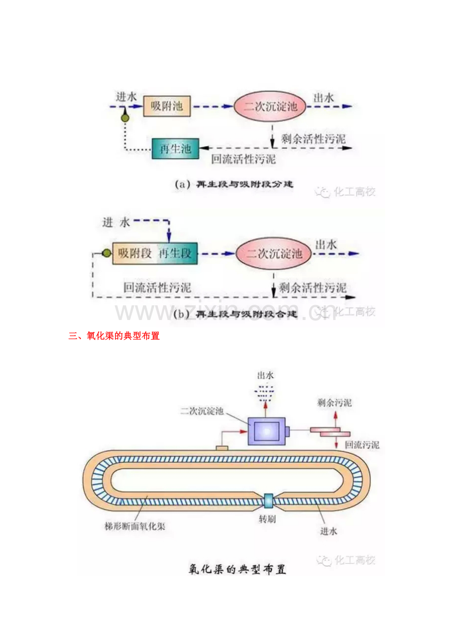 气动生态氧气沟与60种污水废水处理工艺流程图及典型工艺.docx_第3页