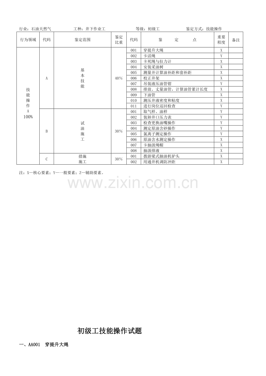 井下作业题库初级操作技能.doc_第2页