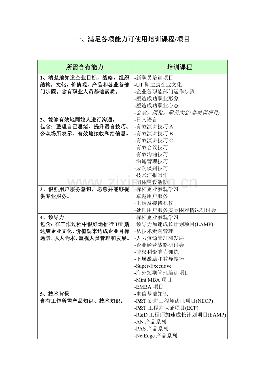 公司年度课程计划培训手册样本.doc_第2页