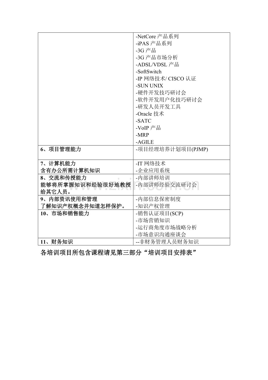 公司年度课程计划培训手册样本.doc_第3页