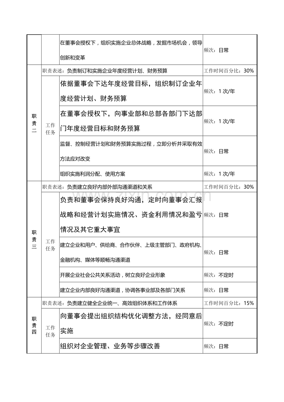 总经理岗位说明书样本样本.doc_第2页