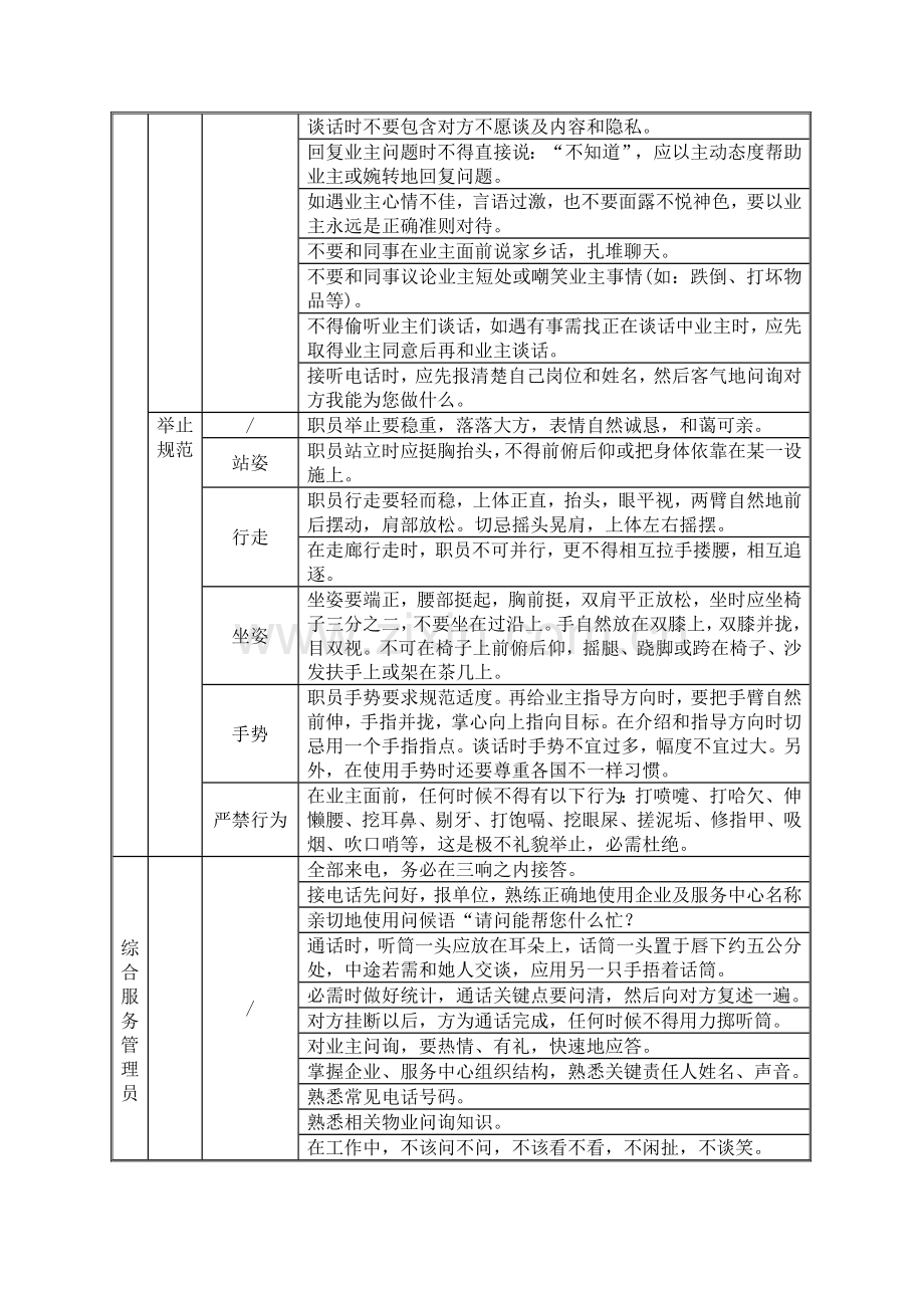 项目售楼部物业服务方案样本.doc_第3页