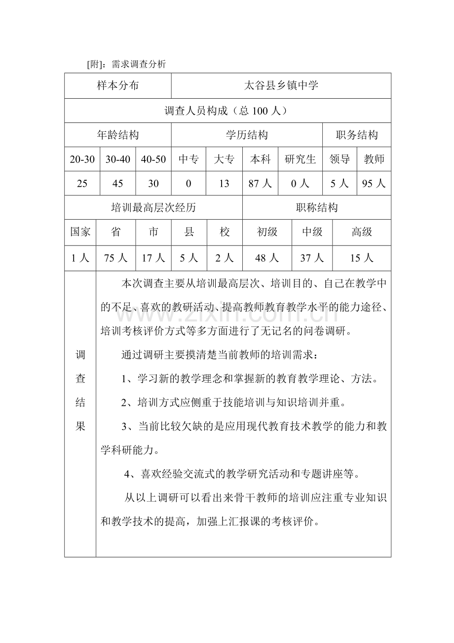 国培计划工作总结太谷五中.doc_第3页