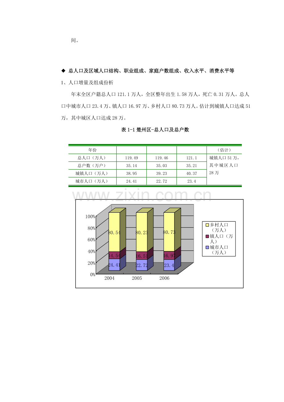 项目前期定位策划方案样本.doc_第2页