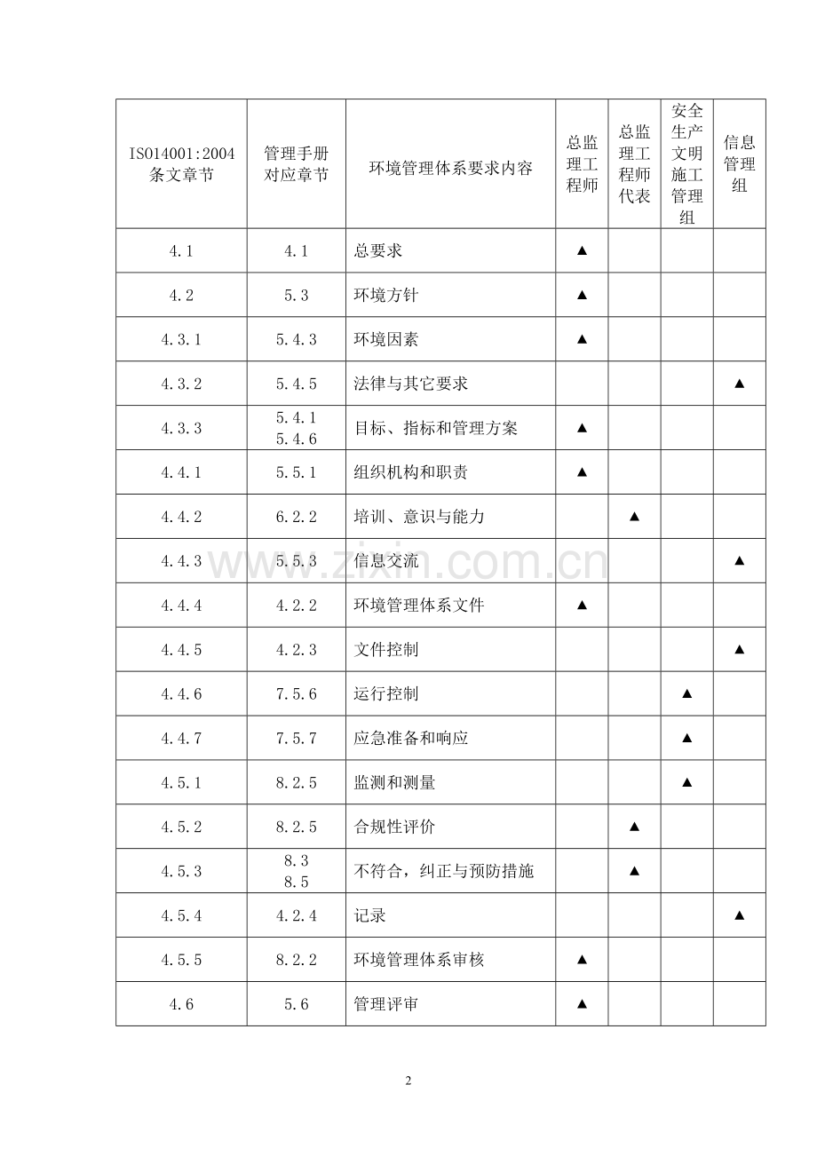 监理环境职业健康安全管理方案1.doc_第3页