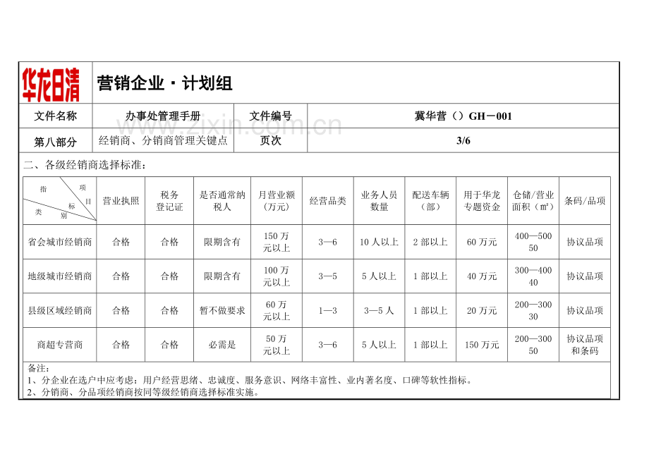 公司办事处管理手册样本.doc_第3页