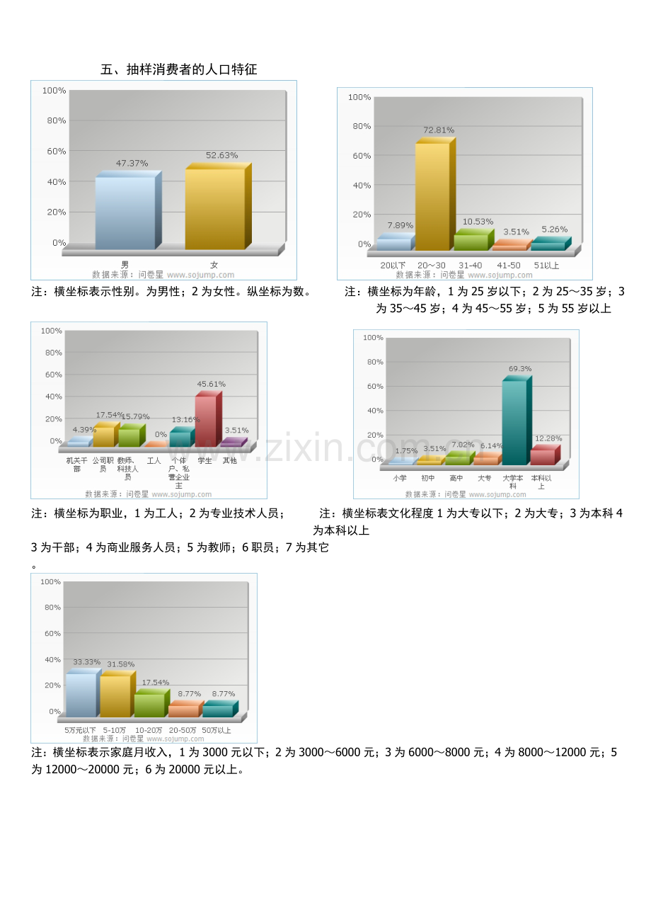 室内家具消费心理调查分析报告1.doc_第2页