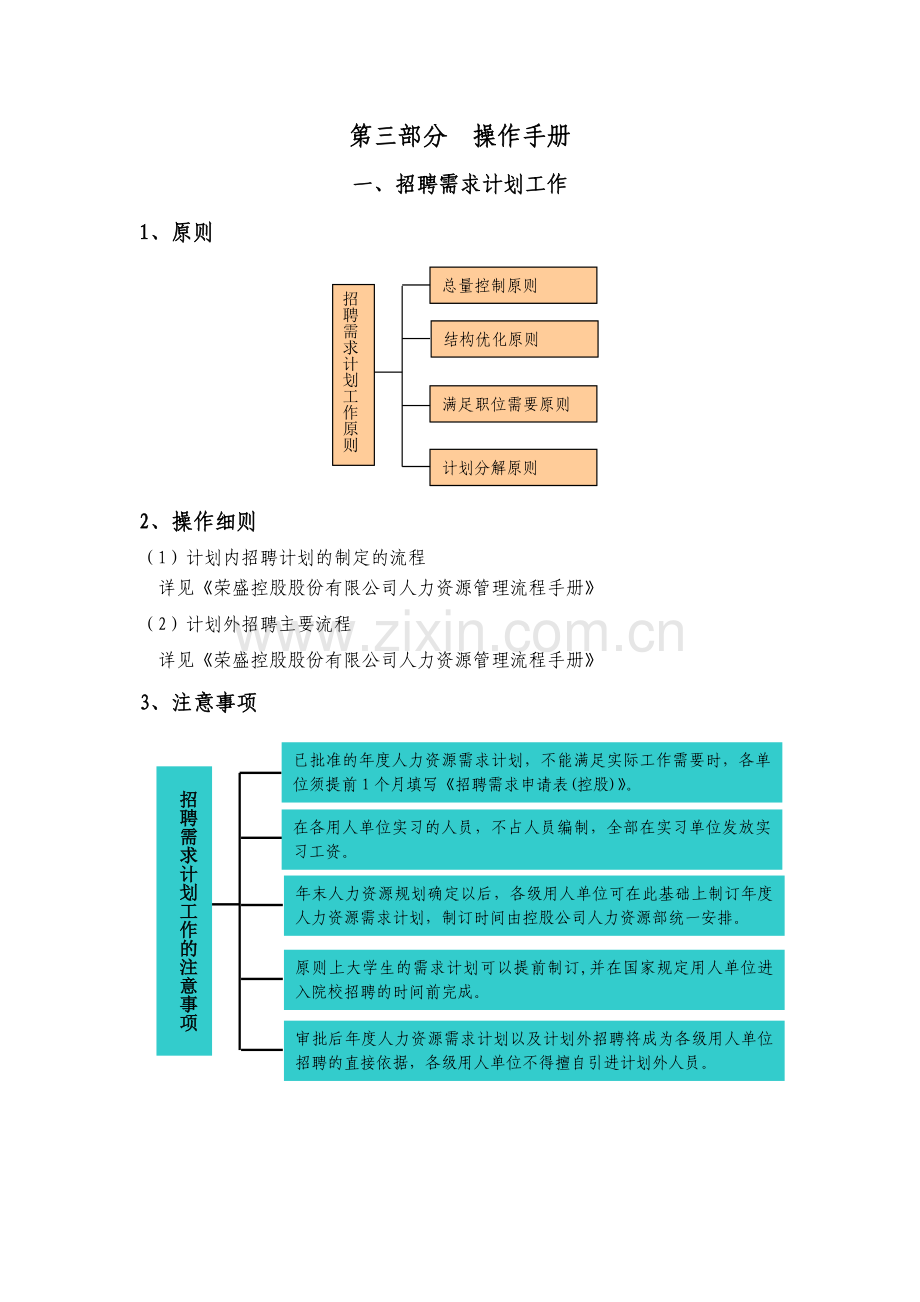 非常全面的招聘手册.doc_第1页