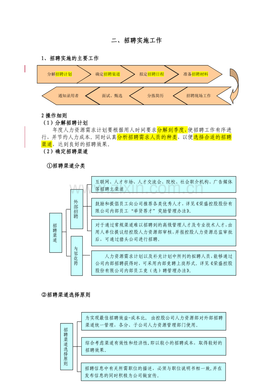 非常全面的招聘手册.doc_第2页