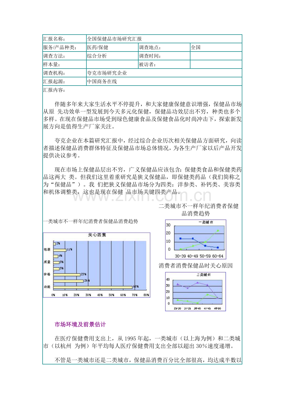 我国保健品市场研究报告样本.doc_第1页