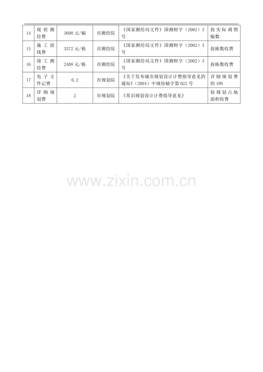 吉林省房地产开发项目前期费用统计表secret.doc_第2页