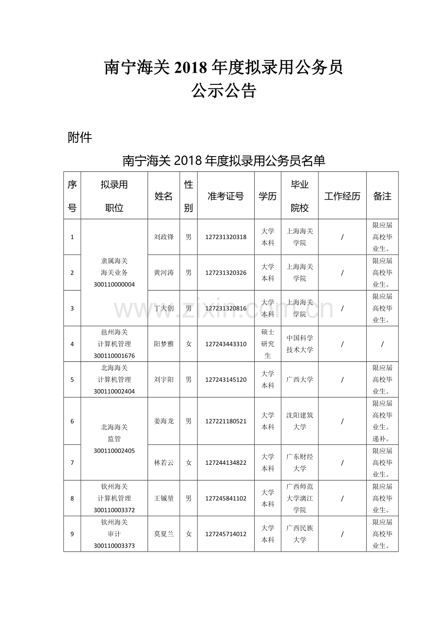 南宁海关2018拟录用公务员.doc_第1页