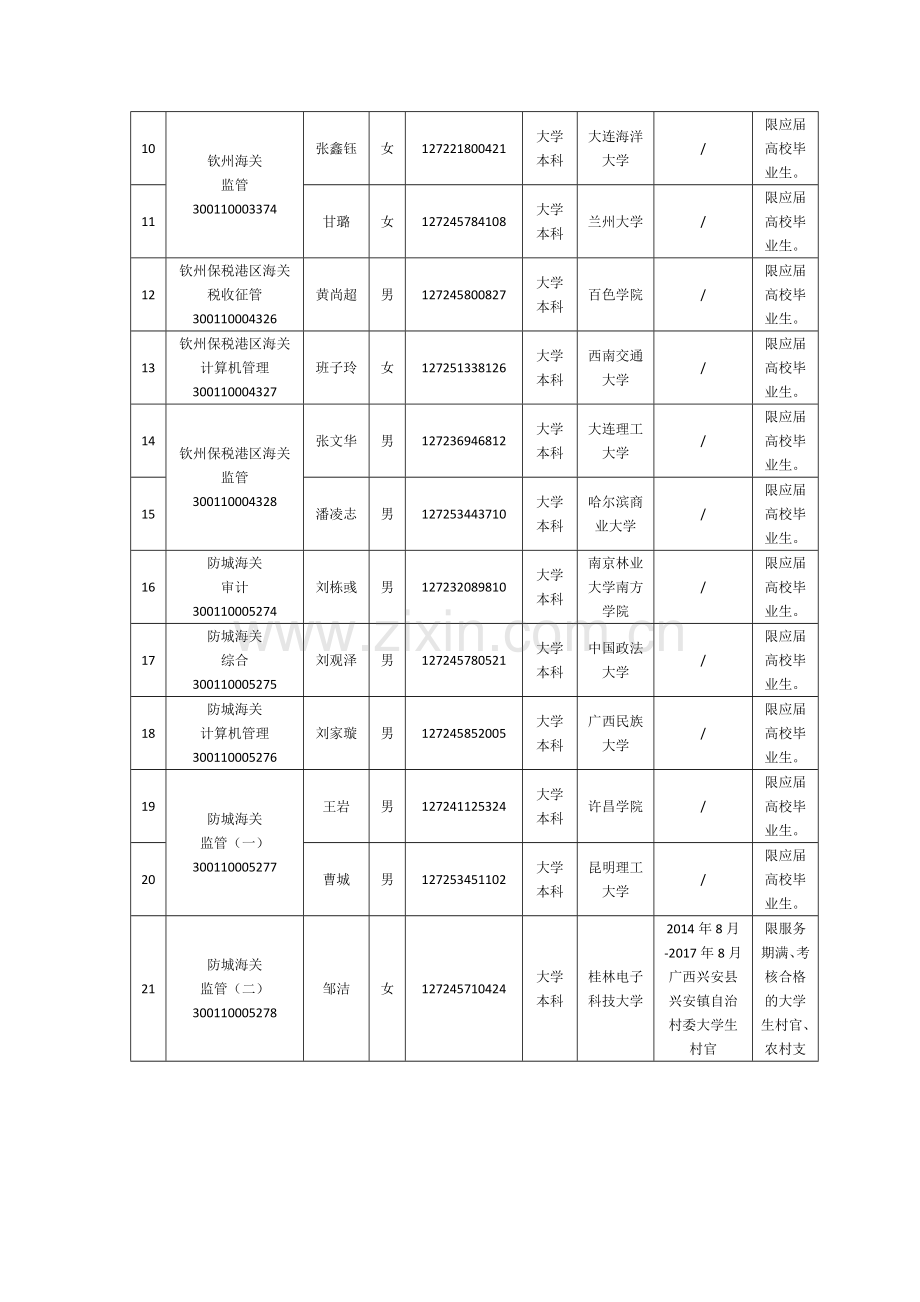 南宁海关2018拟录用公务员.doc_第2页