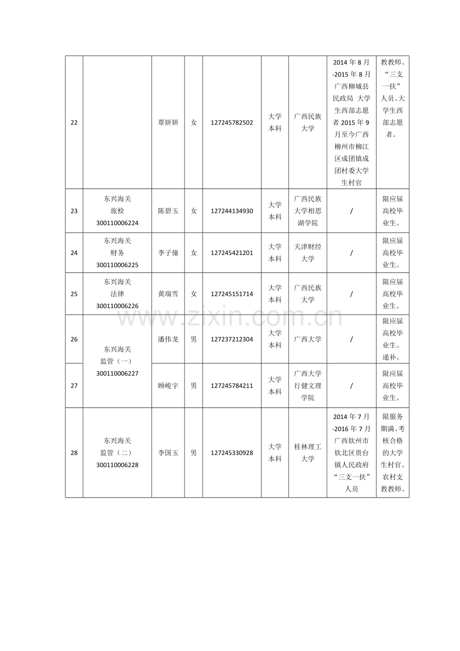 南宁海关2018拟录用公务员.doc_第3页