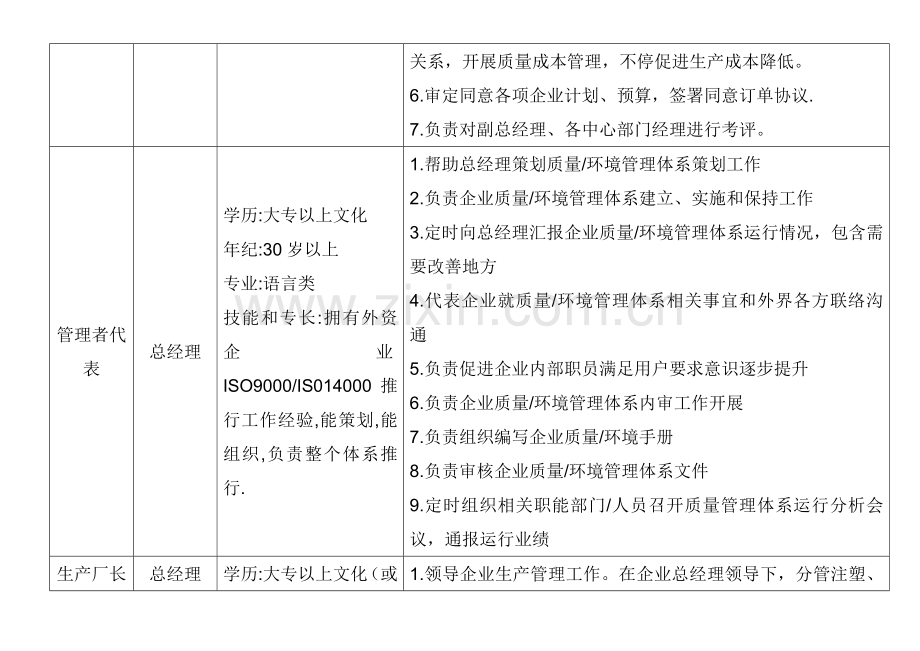 公司岗位职责与权限样本.doc_第2页