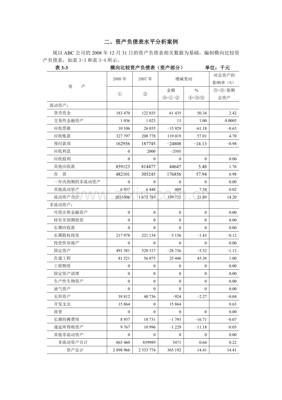 资产负债表分析.doc_第1页