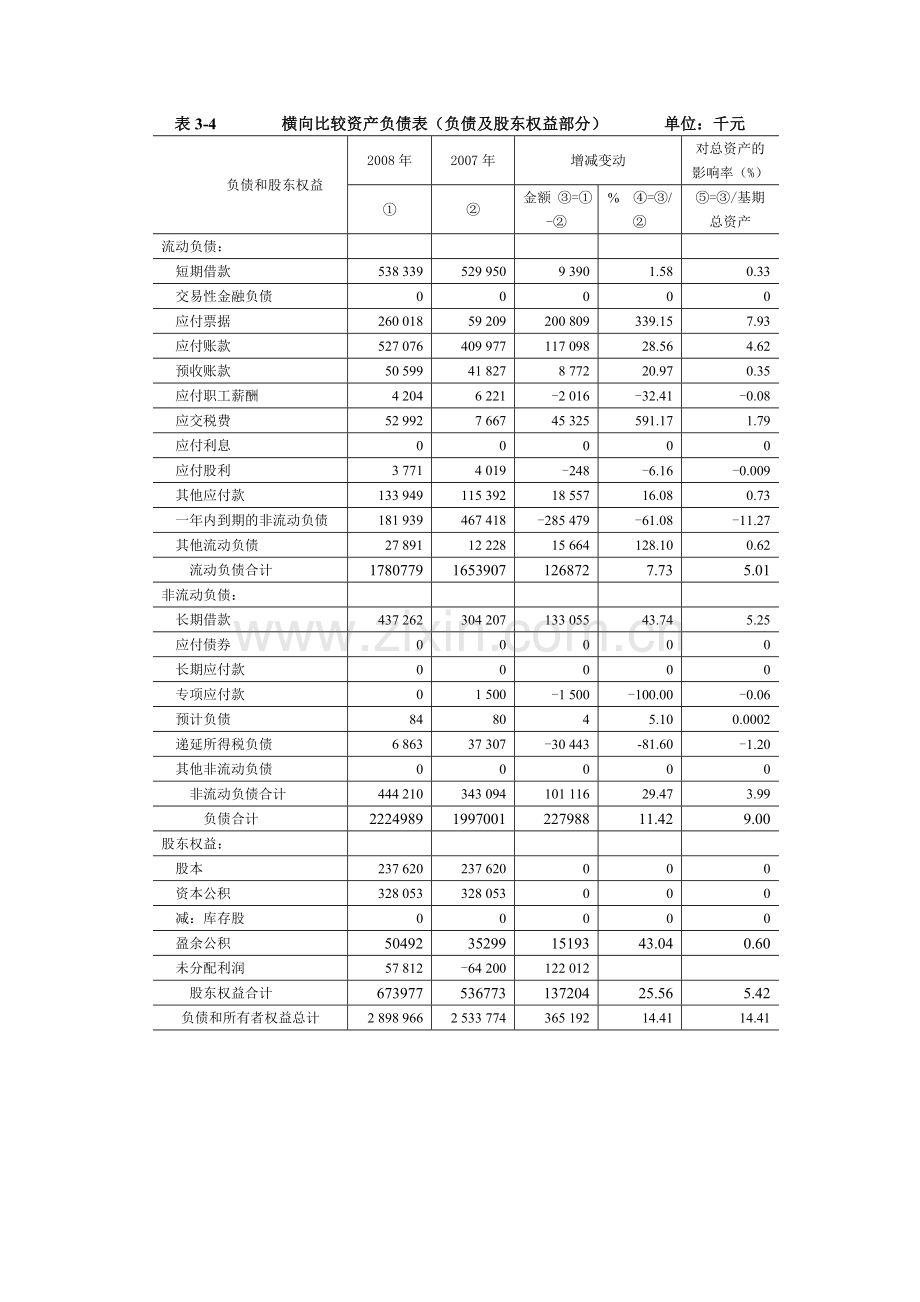 资产负债表分析.doc_第2页