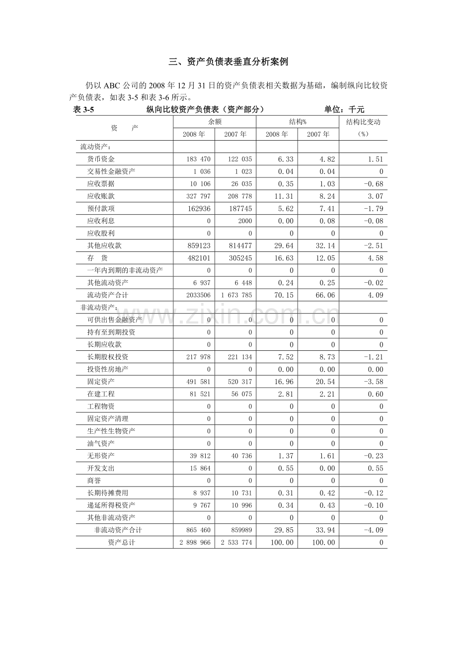 资产负债表分析.doc_第3页