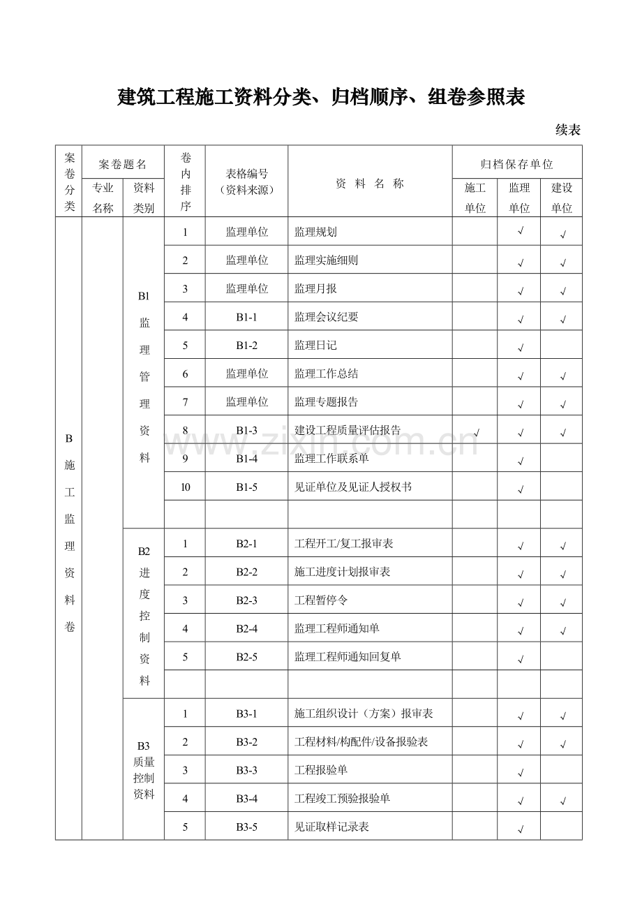 资料明细表.doc_第3页