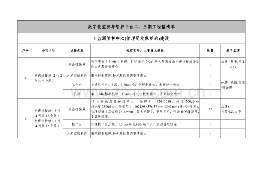 国家级保护区能力建设资金深圳城管理局.doc_第1页