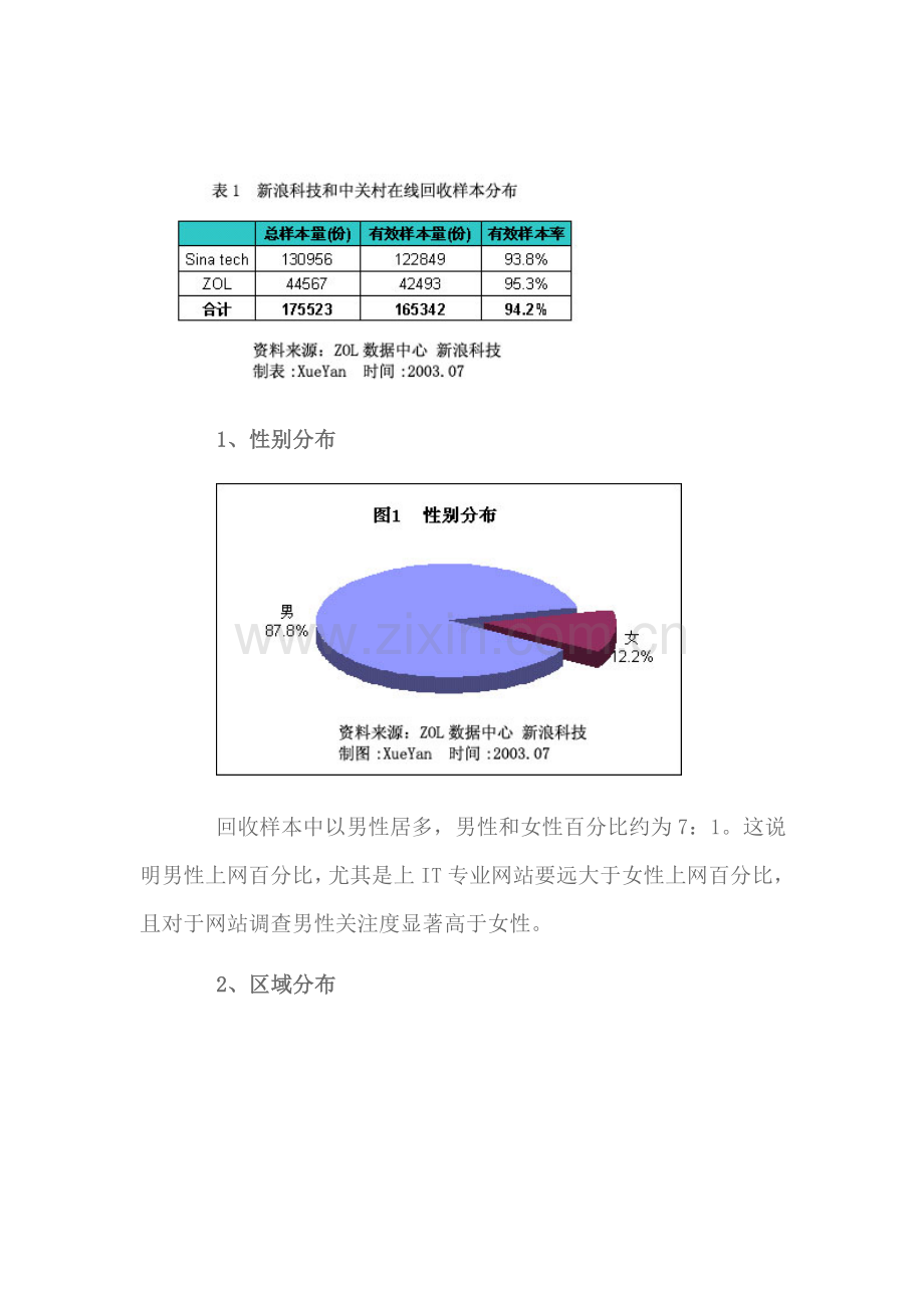 年MP3产品消费行为分析报告样本.doc_第2页