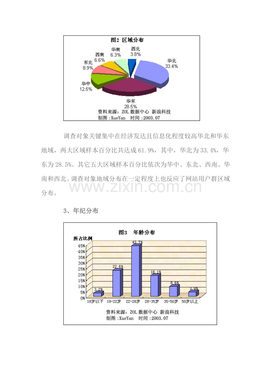 年MP3产品消费行为分析报告样本.doc_第3页