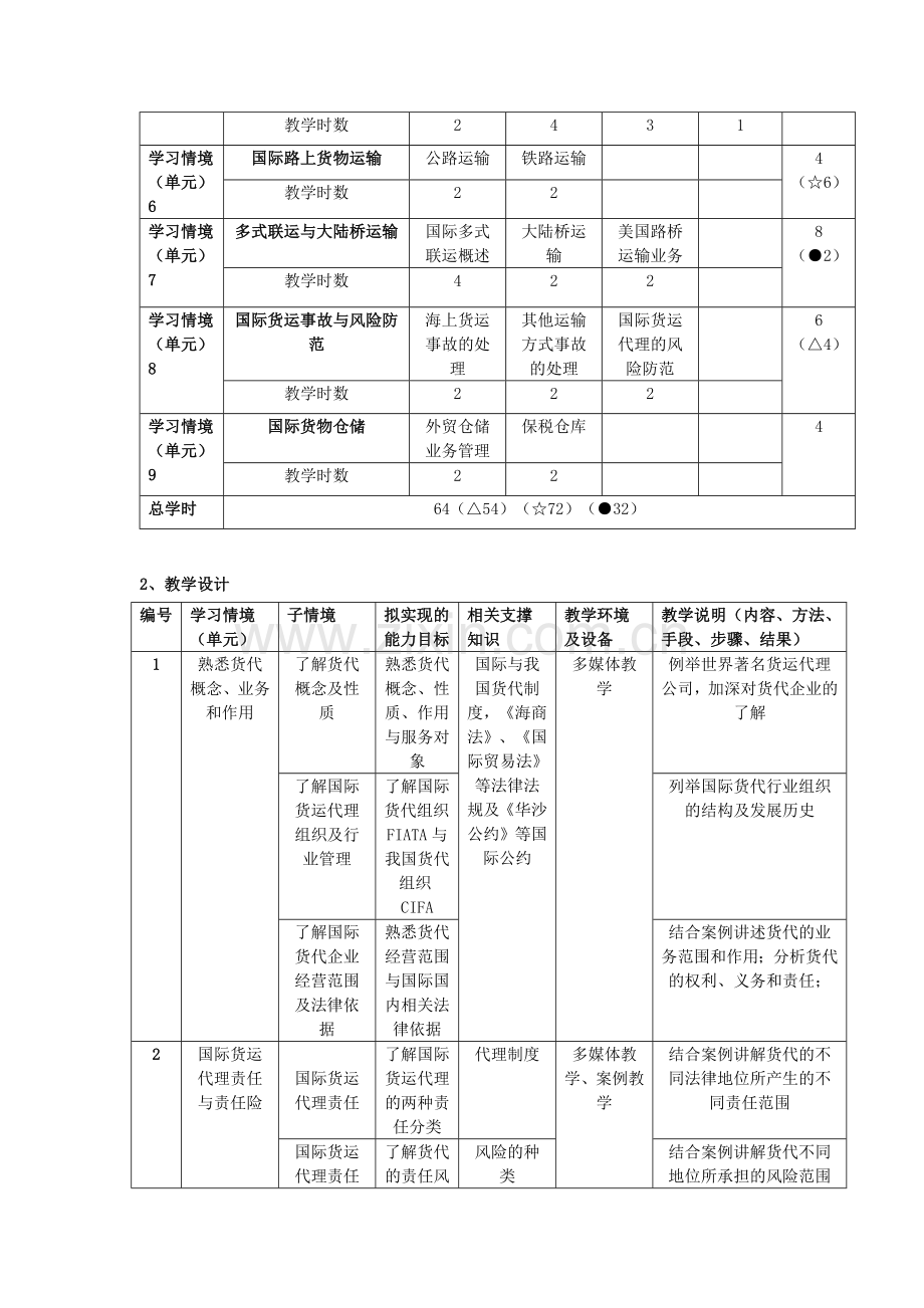 国际货运代理实务课程标准分解.doc_第3页