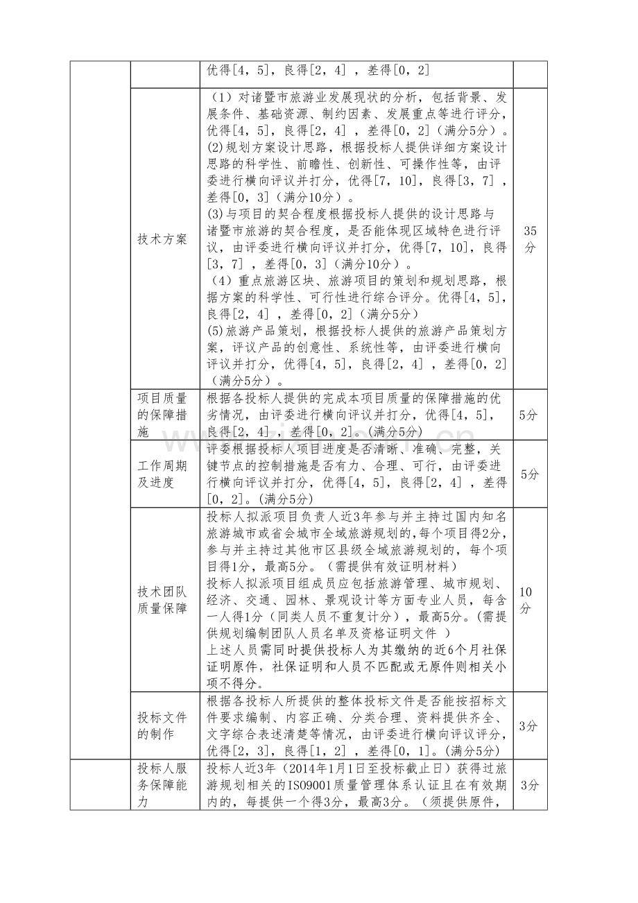 诸暨市全域旅游总体规划采购项目.doc_第3页