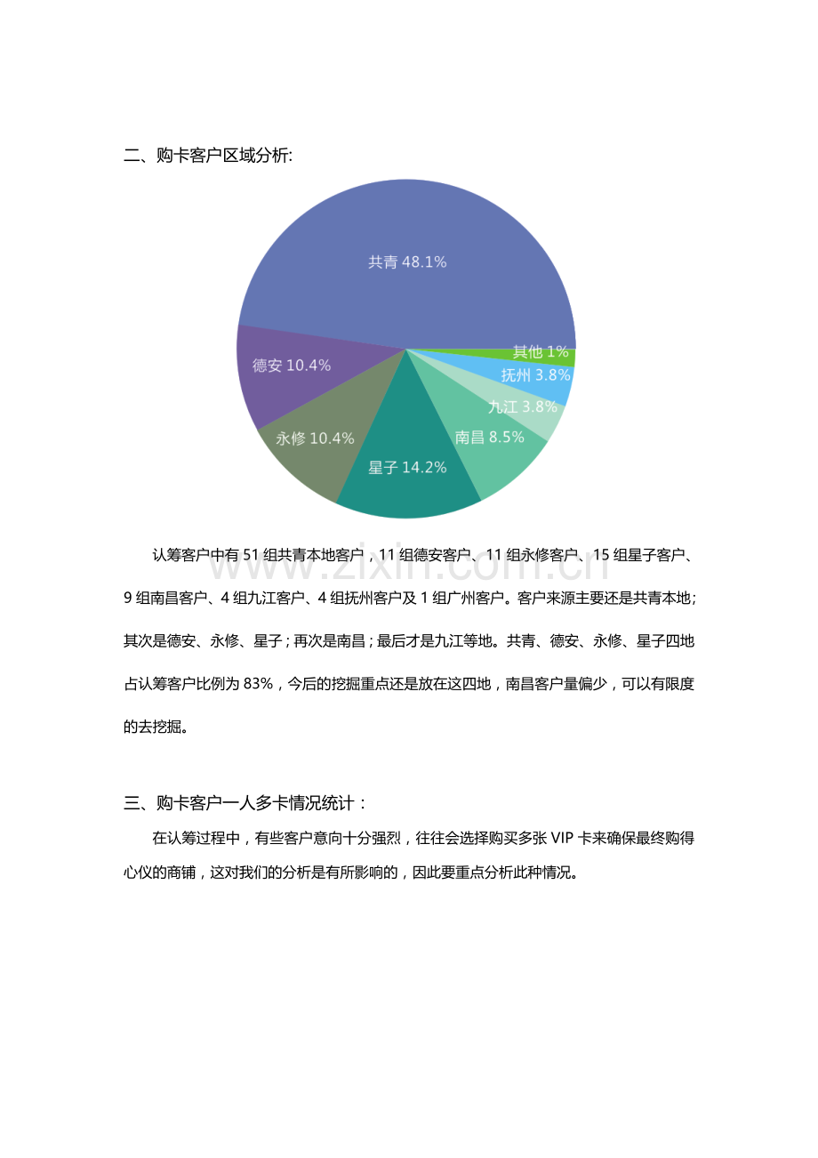 已认筹客户分析报告.doc_第2页