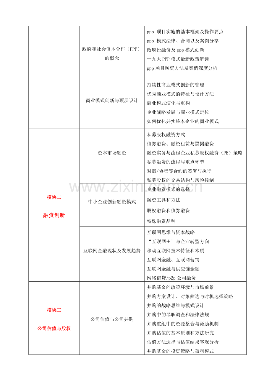 资本战略与投融资创新高级研修班.doc_第3页