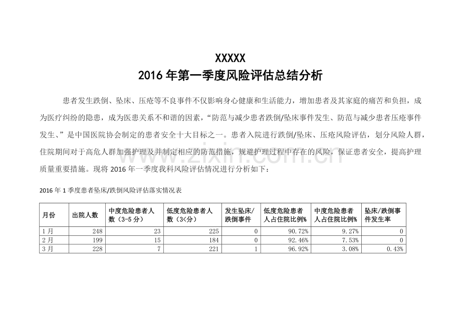 跌倒坠床风险评估季度分析.docx_第1页