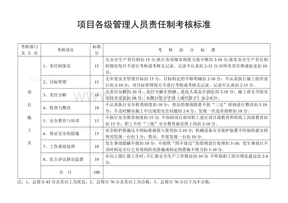 项目管理人员责任制考核办法.doc_第2页