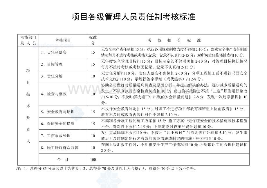 项目管理人员责任制考核办法.doc_第3页