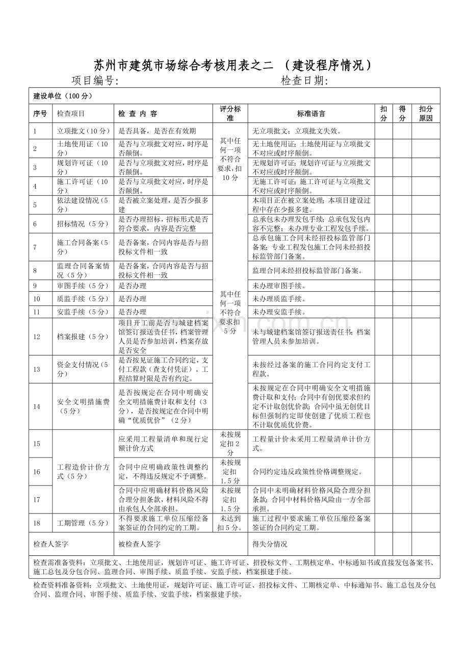 苏州市建筑市场综合考核用表.doc_第2页