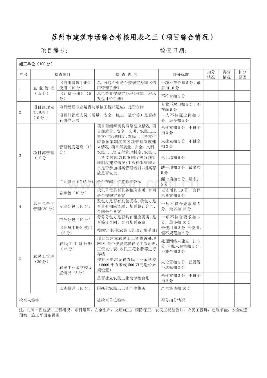 苏州市建筑市场综合考核用表.doc_第3页