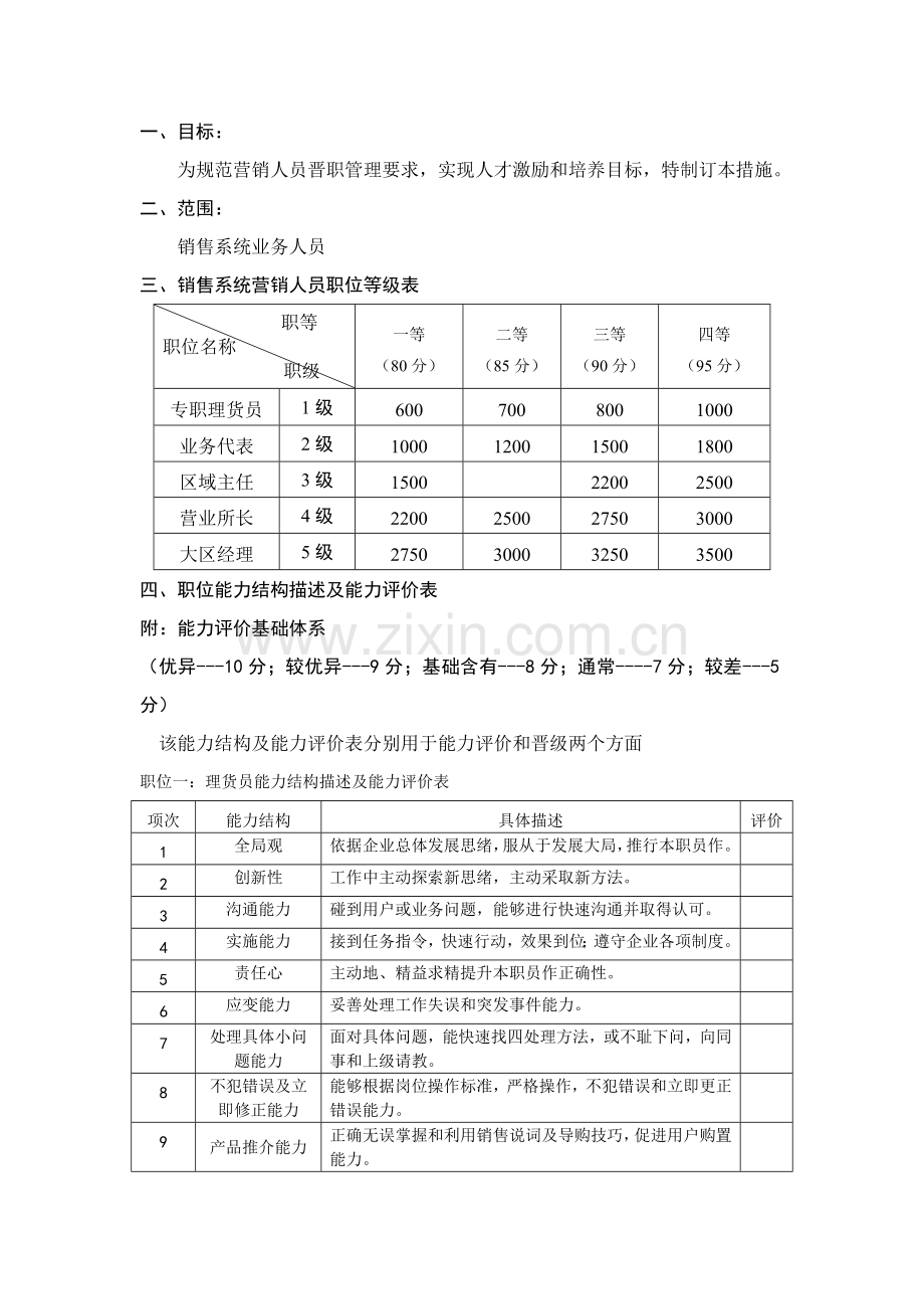 公司销售系统晋职考评管理体系样本.doc_第3页