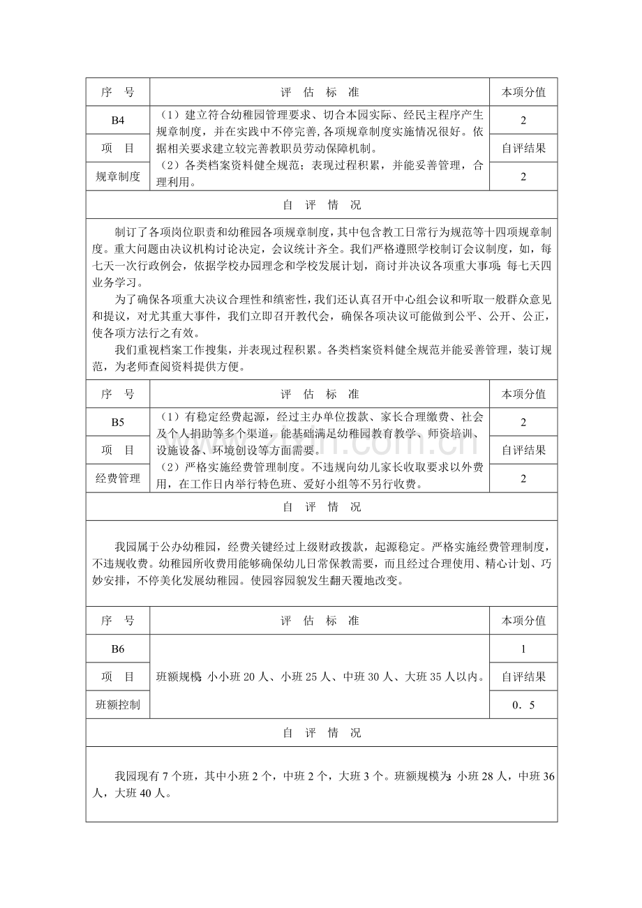 地区幼儿园项目管理自评表填写内容样本.doc_第2页