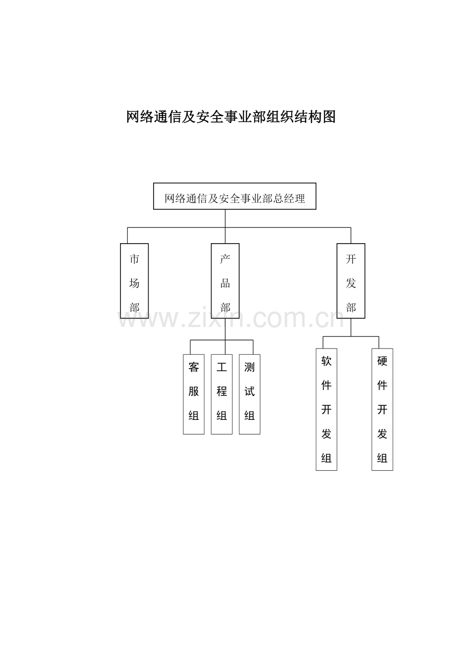 上市公司事业部岗位职责及质量目标样本.doc_第1页