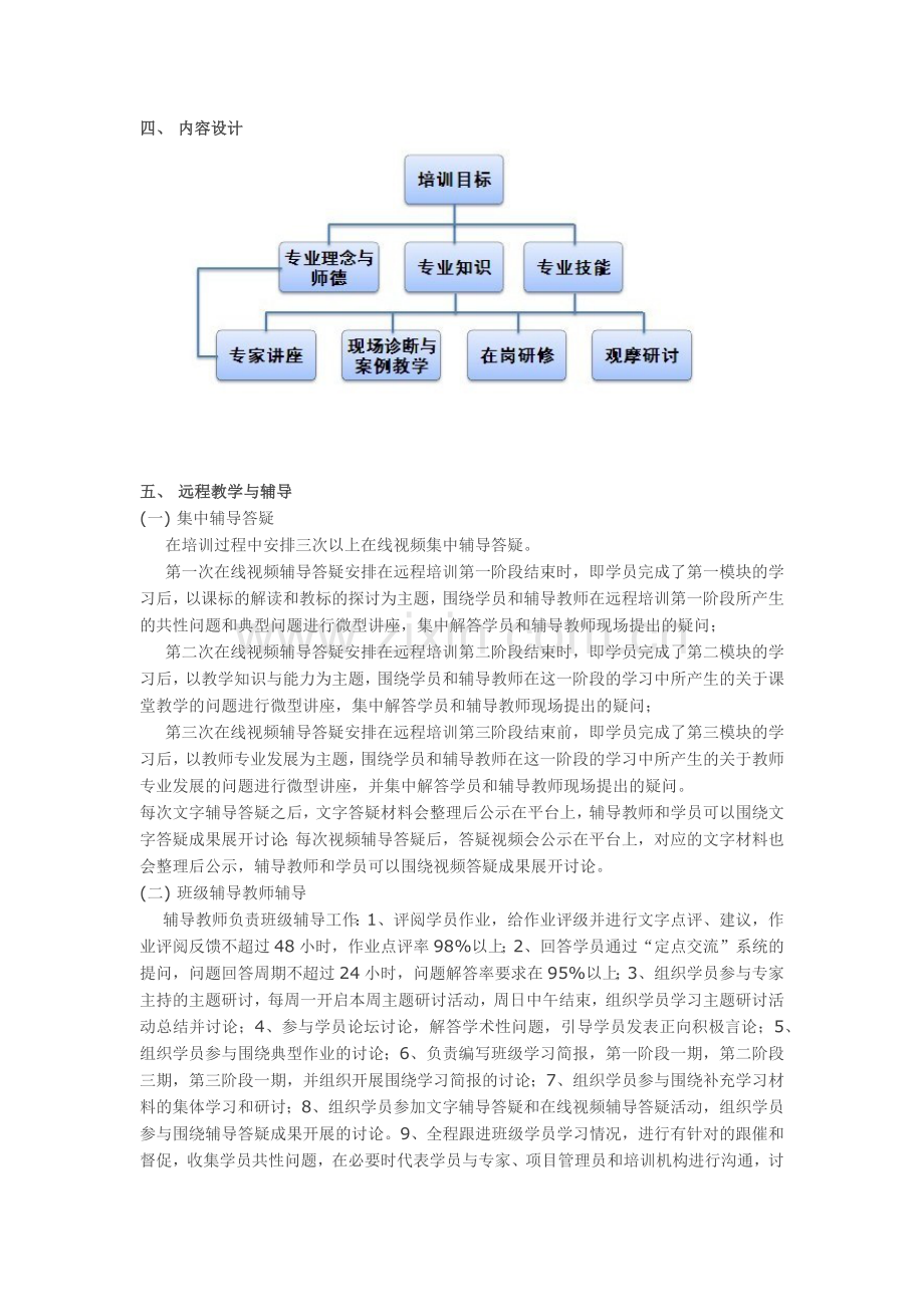 2013国培培训方案.docx_第2页