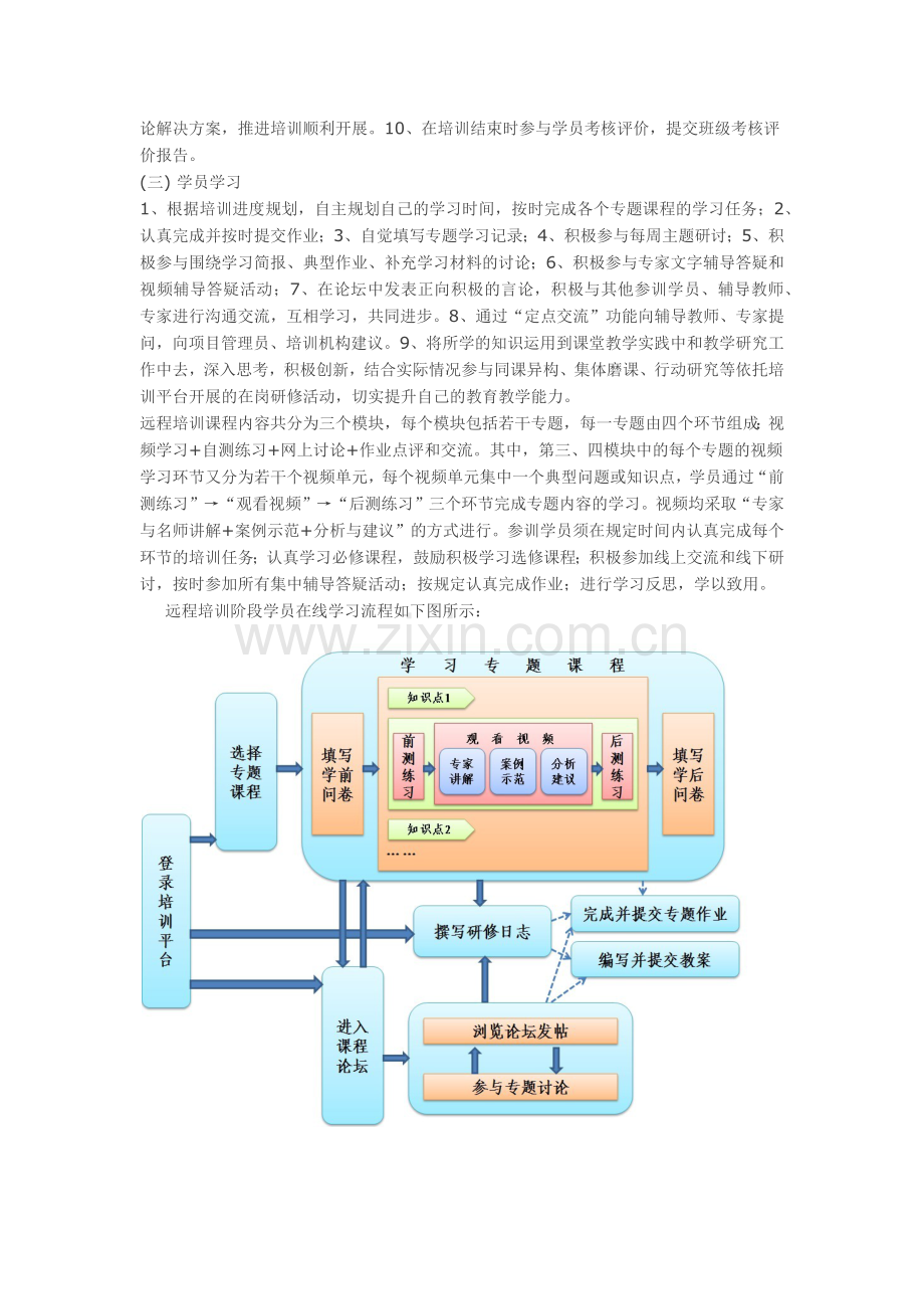 2013国培培训方案.docx_第3页