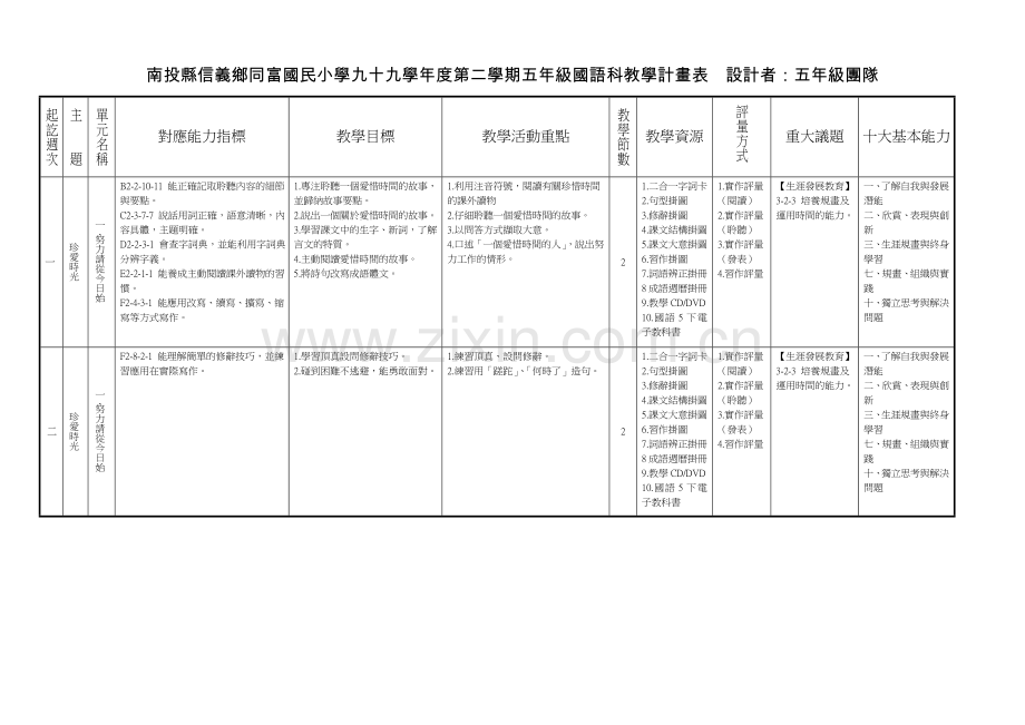 南投县信义乡同富国民小学九十九学年度第二学期五年级国语科教精.doc_第1页