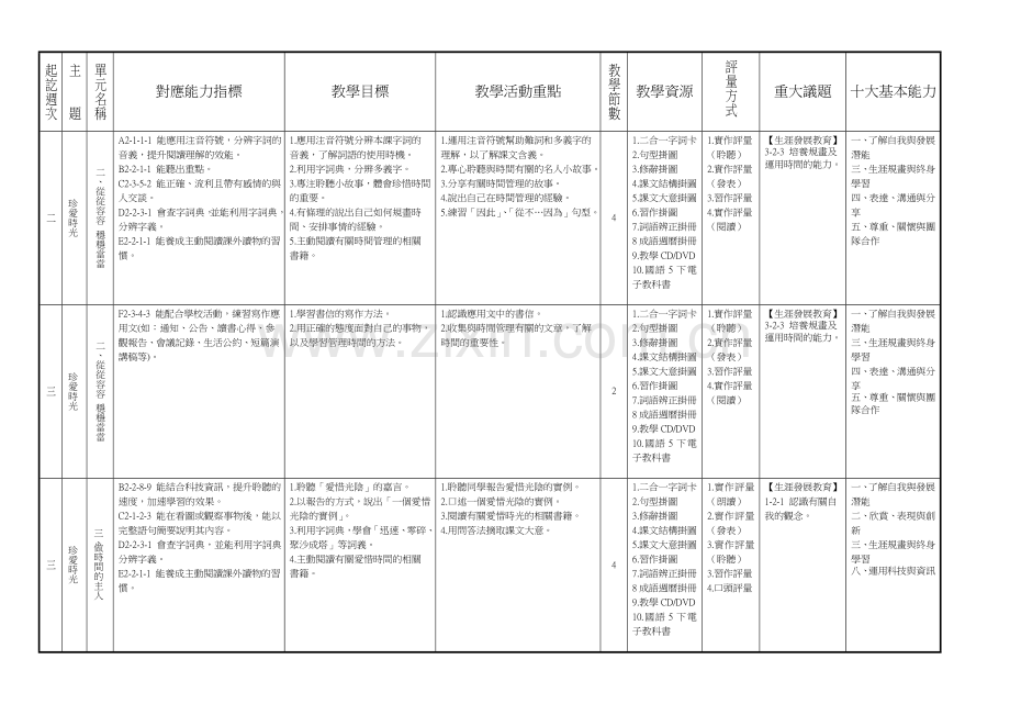 南投县信义乡同富国民小学九十九学年度第二学期五年级国语科教精.doc_第2页